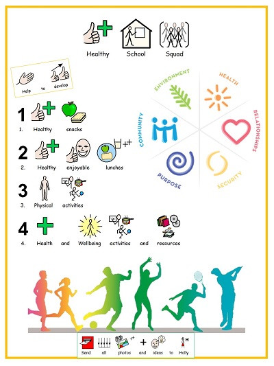 Orbis needs supported infographic